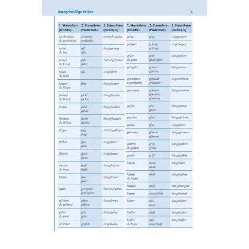 Basiswörterbuch. Deutsch als Fremdsprache - фото 9
