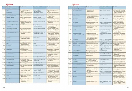 Danielina e il mistero dei pantaloni smarriti A1-A2 con CD Audio - фото 7