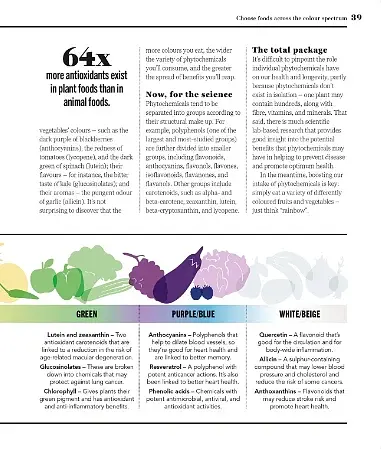 Eat Better, Live Longer - фото 10