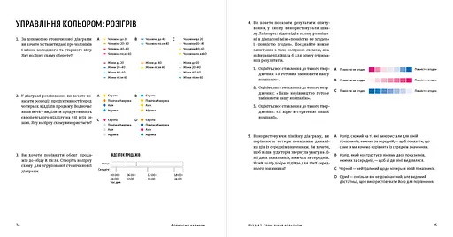 Хороші діаграми. Поради, інструменти та вправи для кращої візуалізації даних - фото 9