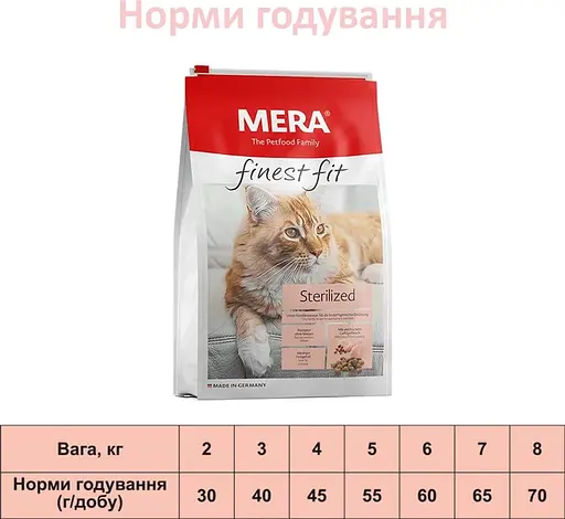 Сухой корм для стерилизованных кошек Mera finest fit Sterilized 10 кг (34045) - фото 5