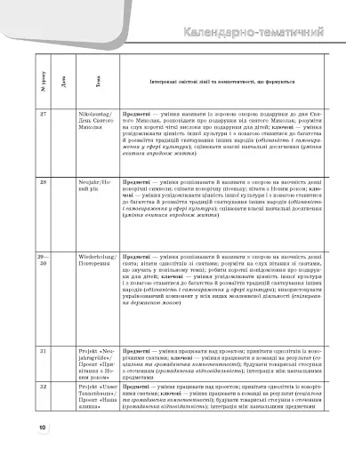 Німецька мова. 1 клас. Книга для вчителя до підручника Сотникова С.І. Гоголєва Г.В. - фото 5