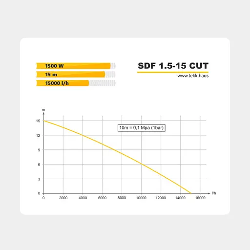 Дренажно-фекальний насос Tekk Haus SDF 1.5-15 з подрібнювачем - фото 2