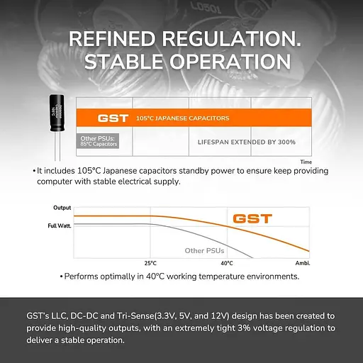Блок живлення Cougar GST 850W (GST850) (GST 850) - фото 12