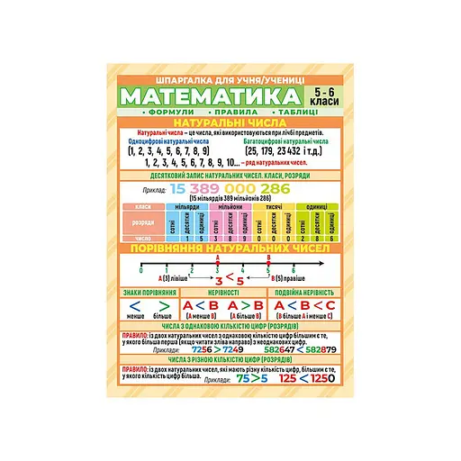 Шпаргалка школьная «Математика 5-6 класс» Ранок 10112017 - фото 1