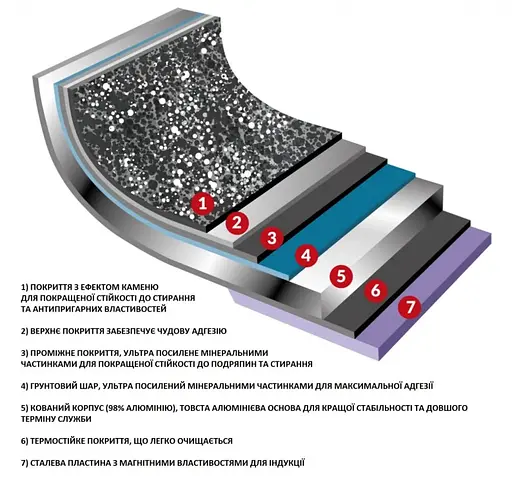 Ковш Flonal Pietra Lavica 1,2л (PLIC11680) - фото 3
