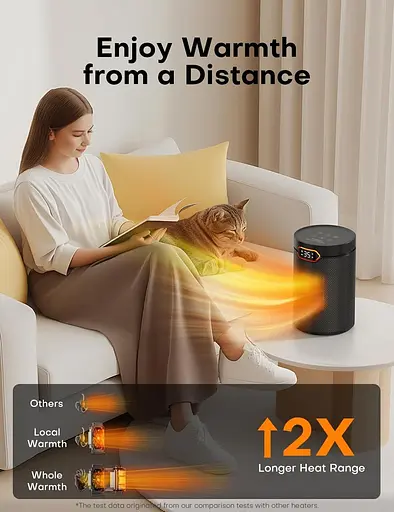 Обогреватель, 1500 Вт PTC электрический с режимом ECO, 4 настройки нагрева, режим бриза, термостат, таймер 24 часа, пульт - фото 2