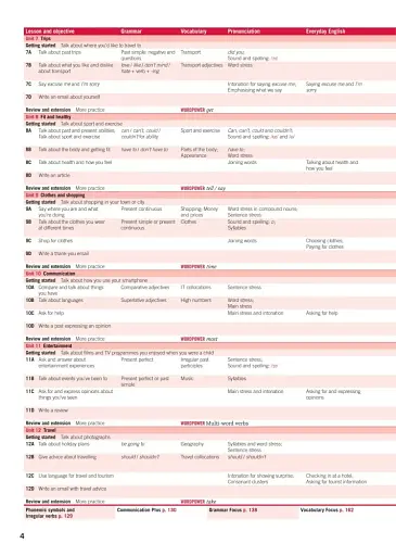 Cambridge English Empower 2nd Edition A2 Elementary SB with Digital Pack - фото 4
