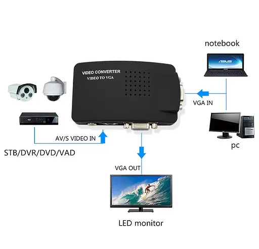 Конвертер VGA (IN) на VGA(OUT) - S-Video TV(IN) - RCA(IN) - фото 2