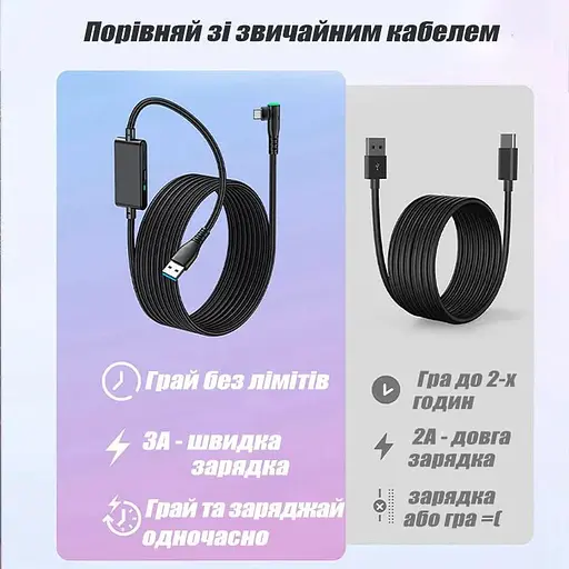 Кабель VR Link USB A+C на Type-C для Meta Oculus Quest 3/2/Pro Pico 4 (5 м) с постоянным питанием - фото 4