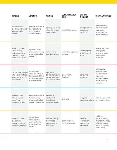 Voices Intermediate Plus. Student's Book - фото 3