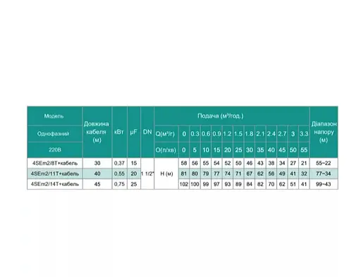 Скважинный насос SHIMGE 4SE(m) 2/8T-0.37 кВт, Н 58(38)м, Q 55(40)л/мин, Ø96 мм + кабель 30 м - фото 3
