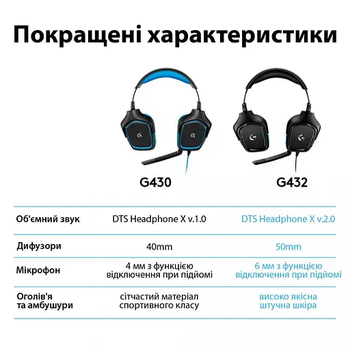 Навушники з мікрофоном Logitech G432 (981-000770) - фото 2