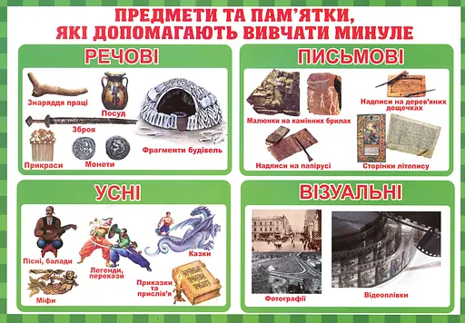 Тека вчителя. Між минулим та майбутнім (жовтень). 3 клас - фото 4