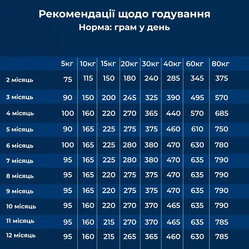 Сухий корм для цуценят із 2-х тижневого віку Dr.Clauder’s Best Choice Puppy Starter з куркою та рисом 20 кг - фото 5