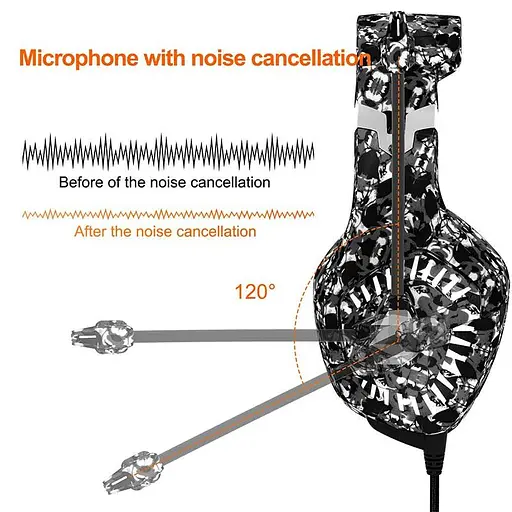 Проводная игровая гарнитура Onikuma Gaming with LED K1 Pro, USB, 3.5mm, 2.2m, Camouflage-Grey - фото 2