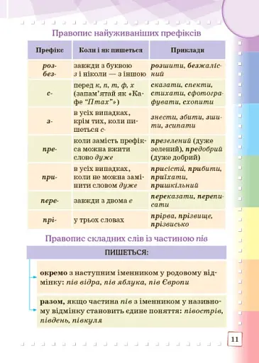 Ілюстрований інтерактивний орфографічний словничок. 1-4 класи - фото 3