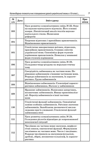 Усі уроки української мови 10 клас 2 семестр. Профіль — українська філологія - фото 6