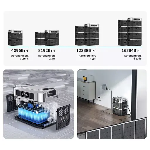 Портативна зарядна станція OUKITEL BP2000E PRO (2048 Вт·год / 3600 Вт) (42-00171) - фото 7