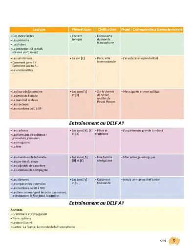 Merci! 1. Niveau A1. Livre de l'élève + DVD-ROM - фото 4