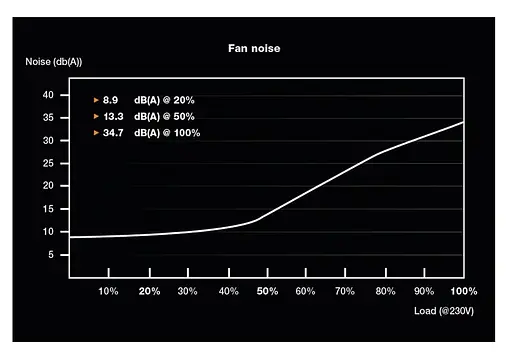 Блок живлення Be quiet! System Power 10 750W 80 PLUS Bronze (BN329) Б/в - фото 4