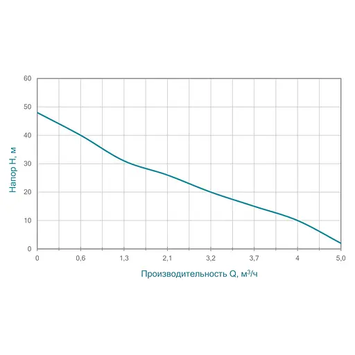 Відцентровий самовсмоктувальний насос Aquatica JSWa15M 1.1кВт Hmax 48м Qmax 85л/хв (775084) - фото 2