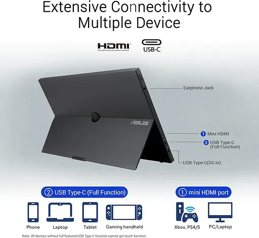 Монитор 15.6" ASUS ZenScreen MB16AMTR Portable FHD IPS 60Hz (90LM04S0-B02170) - фото 6