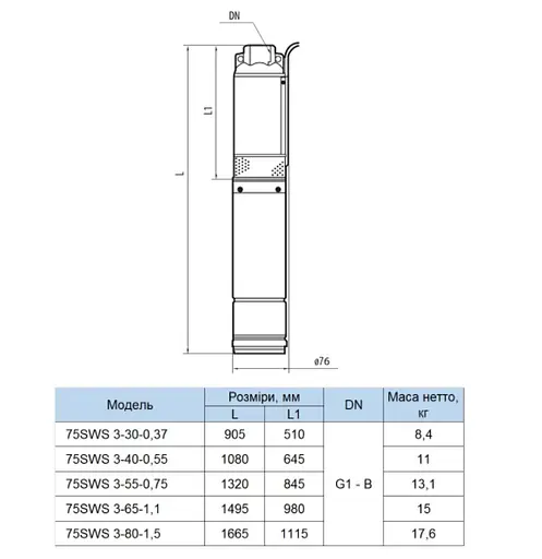 Скважинный насос NPO 75SWS 3-65-1,1 - фото 3
