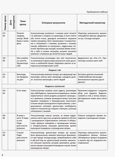 Я досліджую світ. 1 клас. Методичний посібник. Частина 2 - фото 3