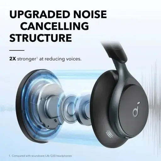 Навушники з мікрофоном Anker SoundCore Space One Jet Black (A3035G11) - фото 4