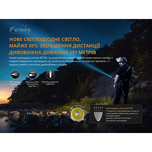 Фонарь ручной Fenix ​​PD35 V3.0 - фото 4