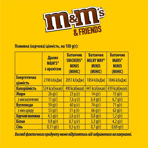 Набір подарунковий M&Ms & Friends Новорічна ялинка 96.5 г - фото 2