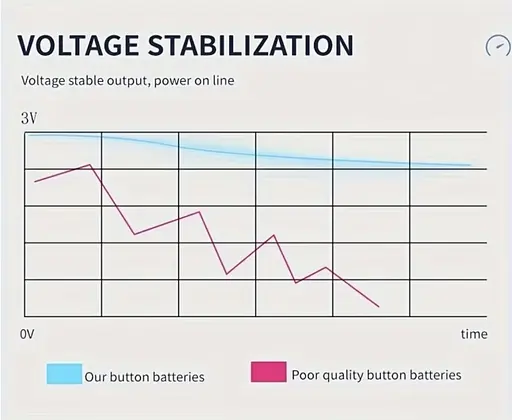 Набір літієвих батарейок-таблеток CR2032 для дрібної техніки - фото 9