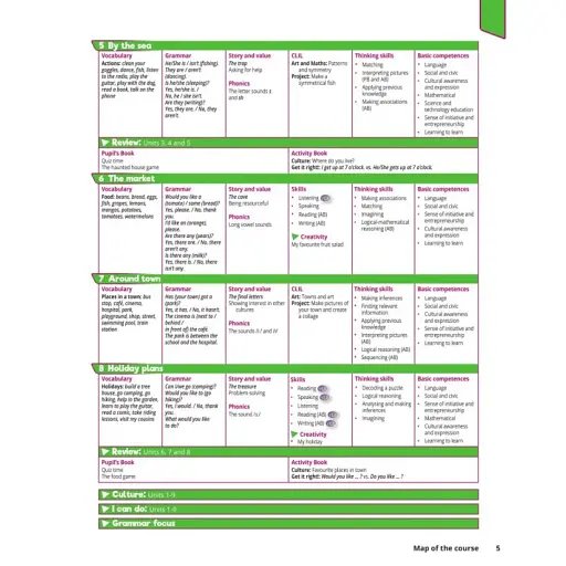 Quick Minds 3. Teacher's Book (for Ukraine, НУШ) - фото 4