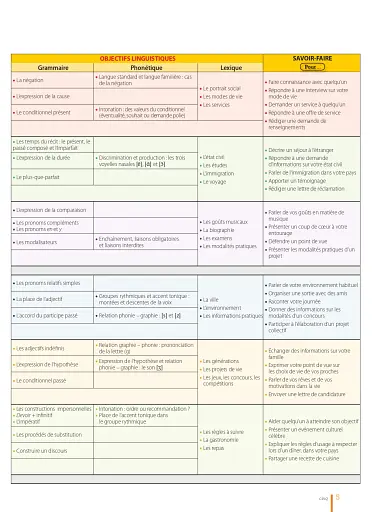 Le Nouveau Taxi. Niveau 3. Livre de l'élève B1 + CD-ROM - фото 7