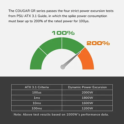 Блок живлення Cougar GR 850 - фото 7