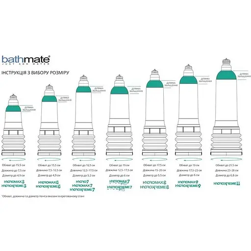 Гідропомпа Bathmate Hydromax 5 Clear - фото 3
