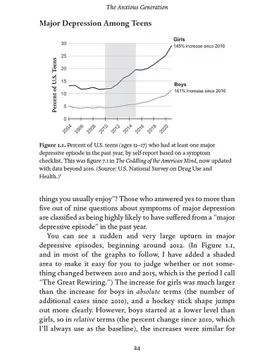 The Anxious Generation. How the Great Rewiring of Childhood Is Causing an Epidemic of Mental Illness - фото 24