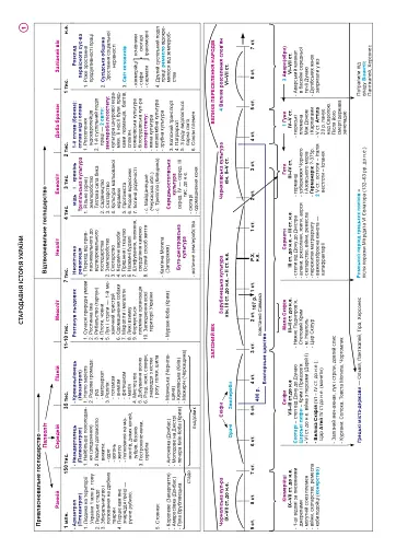 Історія України. НМТ. Опорний конспект. Повний курс у 49 таблицях для підготовки до ЗНО і НМТ. 2026 - фото 3