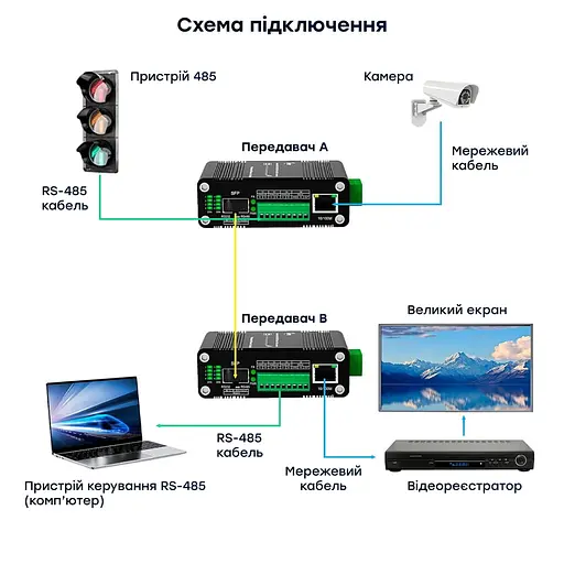 Медіаконвертер E-LINK LNK-IMCRS1100-SFP RS232/RS485/RS422 (73-00156) - фото 15