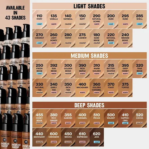 Тональна основа для обличчя Revlon ColorStay Longwear Makeup Combination/Oily skin 240 Medium Beige 30 мл (7265318006) - фото 8