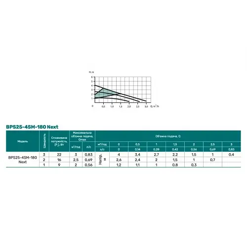 Циркуляционный насос NPO BPS25-4SM-130 Next (4823121302770) - фото 3