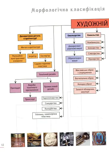 Енциклопедія художнього металу. Том I. Світовий та український художній метал - фото 7