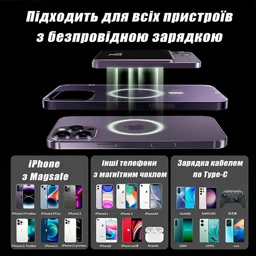 Повербанк MagSafe Power Bank Q9 беспроводной с беспроводной зарядкой для iPhone 5000 mAh 20W Purple - фото 6