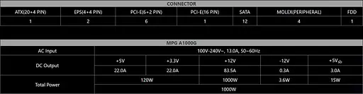 Блок питания MSI MPG A1000G PCIE5 [93732] - фото 7