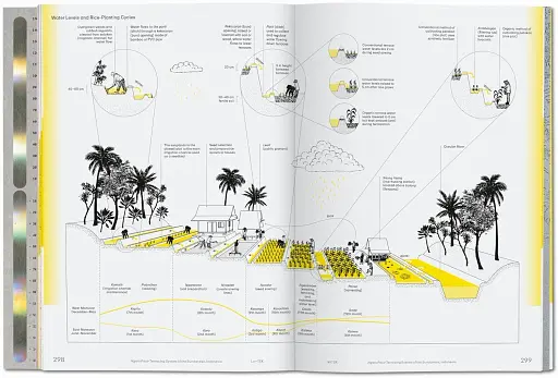 Lo-TEK. Water. A Field Guide for TEKnology - фото 9