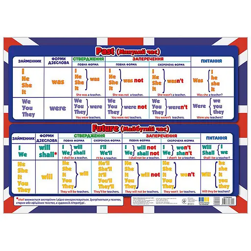 Подсказка ученику "Склонения глагола To BE" 10104264 двусторонняя - фото 3