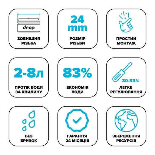 Водозберігаючий аератор Drop PM1055HP для змішувача - Економія 83%, 2-8 л/хв, зовнішня М 24 мм - фото 9