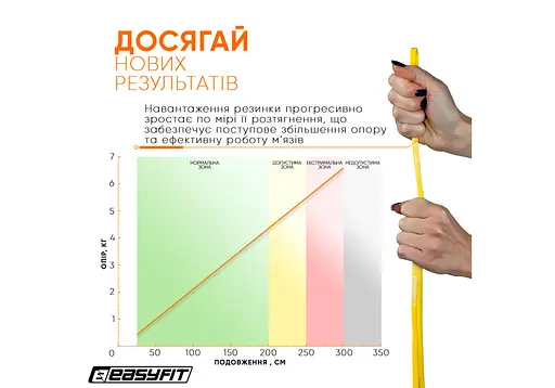 Гумова петля EasyFit 1-6 кг жовта (EF-2654-1) - фото 6