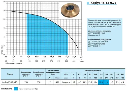 Відцентровий насос NPO Kaplya 15-12-0,75 - фото 2